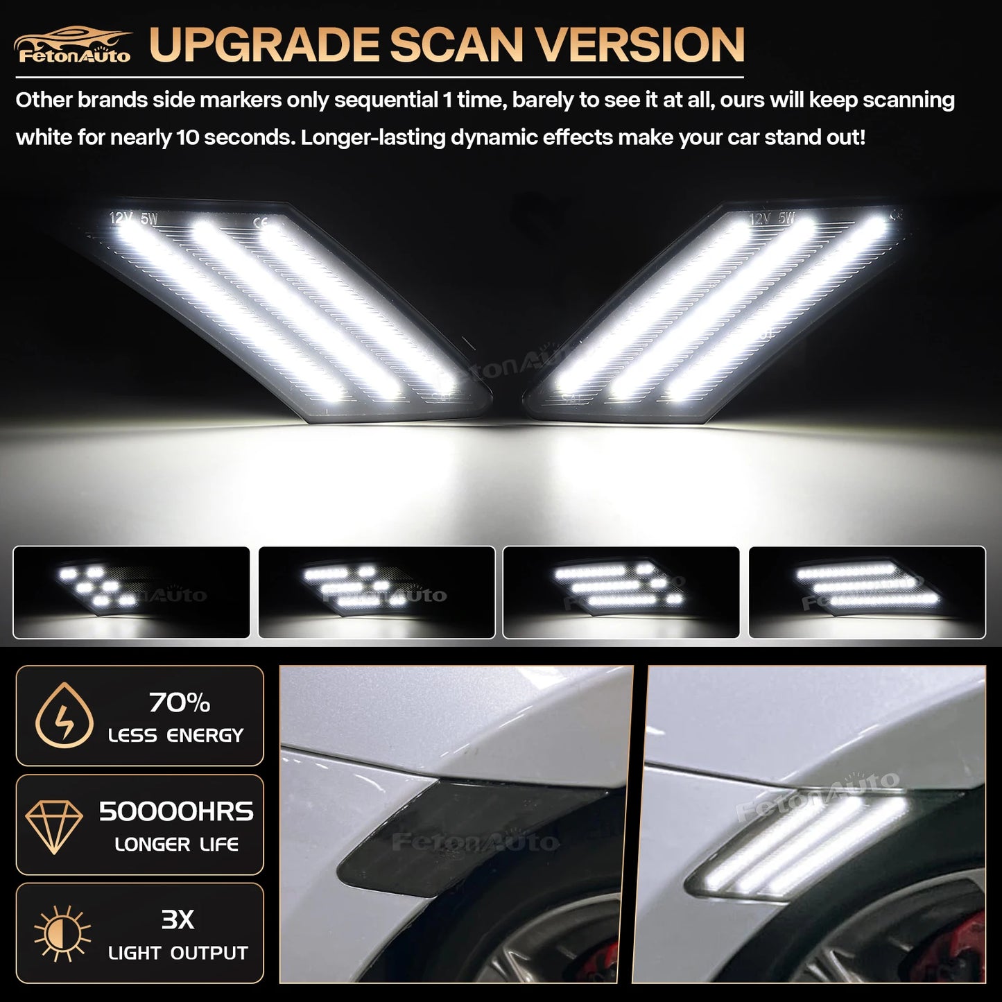 Toyota Side Marker LED Light for GT86 FT86 BRZ FRS 2012-2020