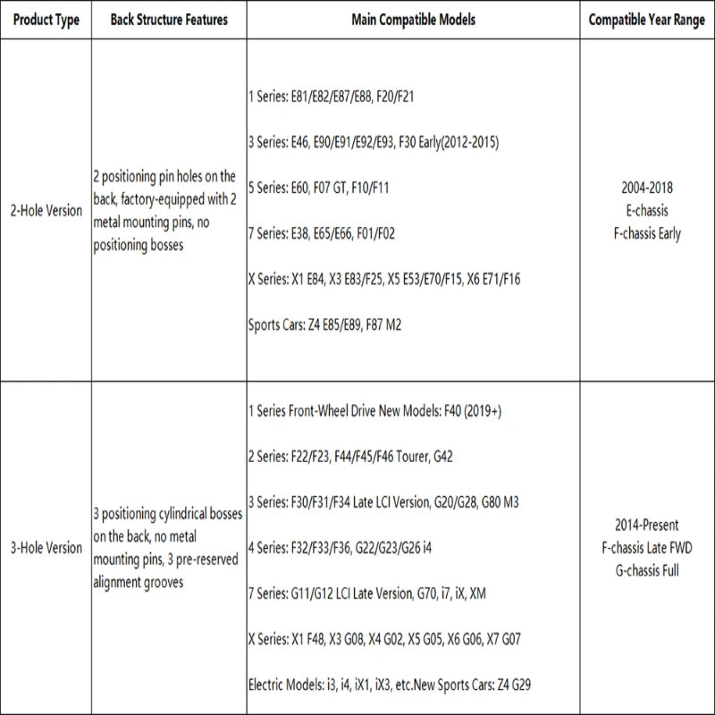BMW Bonnet Emblem – 82mm Diameter With 2-Or-3-Hole Fixing